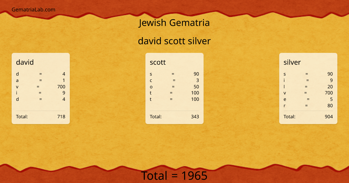 david scott silver in jewish Gematria